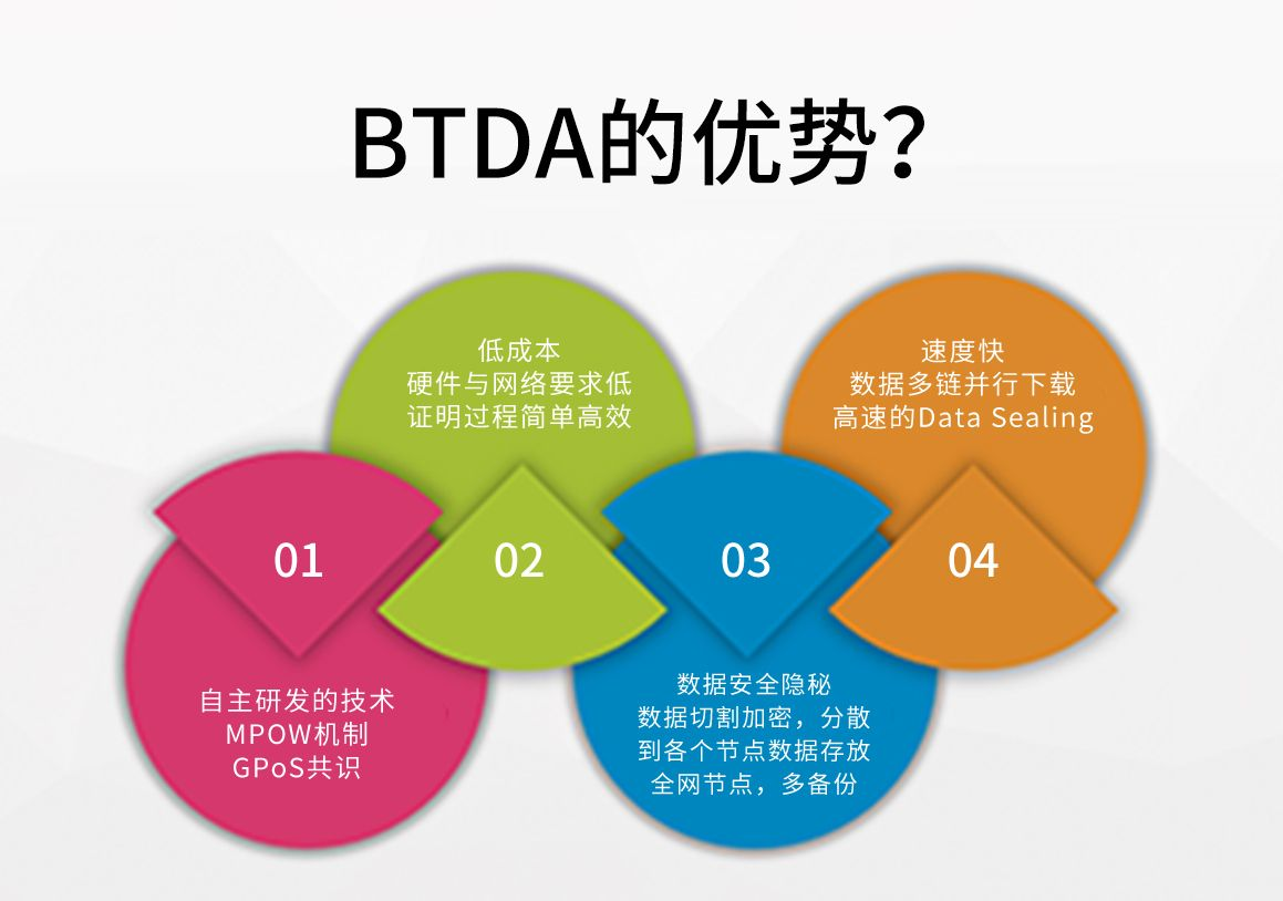BTDA has drawn a new generation of storage blueprints