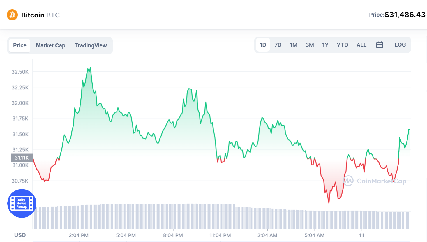 Coinbetter: The UST death spiral is approaching, where is the future of algorithmic stablecoins?
